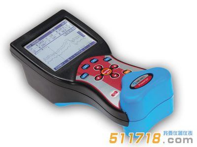 德國美翠 MI2592/MI2792四通道高性能電力分析儀