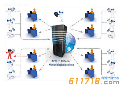 白俄羅斯Polimaster NPNET3.0輻射監測系統