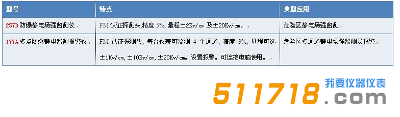 1526290903289853.png 美國Monroe防爆靜電場監測儀型號.png