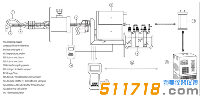 1527842487392512.png 意大利AMS 煙道氯化氫采樣系統半自動采樣方法.png