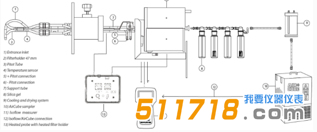 1527843602987365.png 意大利AMS煙道外采樣半自動(dòng)采樣方法5.png