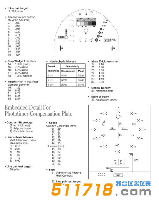 美國(guó)CIRS 012A乳腺X射線檢測(cè)套裝1.png