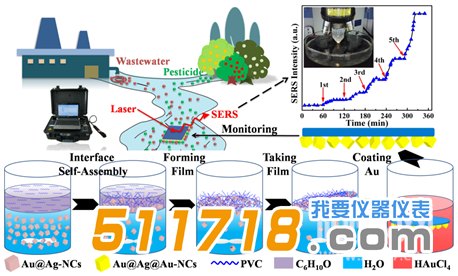 水質檢測 水質檢測