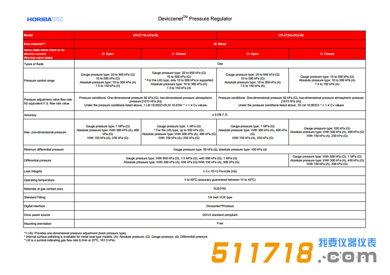 1542867104728680.png 日本Horiba STEC UR-714氣體質量流量控制器1.png