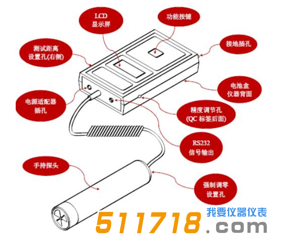 德國KLEINWACHTER EFM122探頭式靜電場測試儀.png 德國KLEINWACHTER EFM122探頭式靜電場測試儀.png
