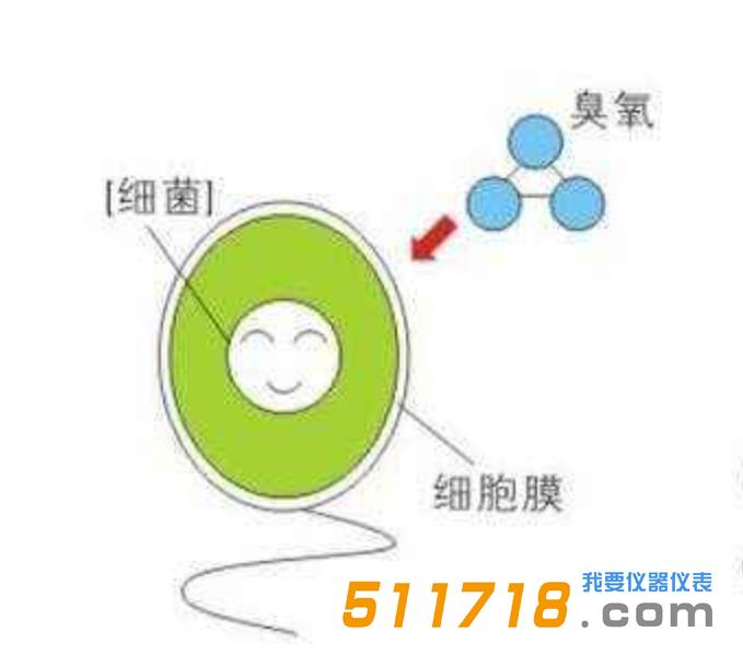 臭氧檢測(cè)儀可以在哪些地方使用