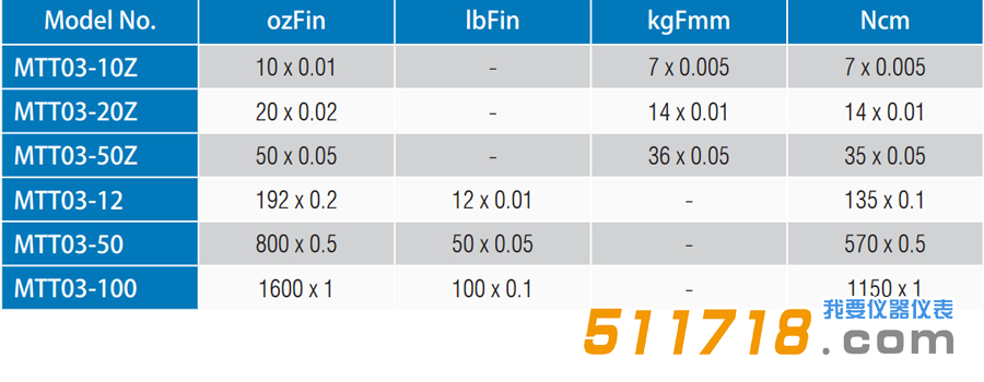 美國Mark-10 MTT03系列數(shù)字扭矩計(jì) 扭力測試儀型號(hào)參數(shù)對比.png