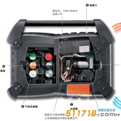 testo350可以檢測哪些有害氣體 testo350可以檢測哪些有害氣體