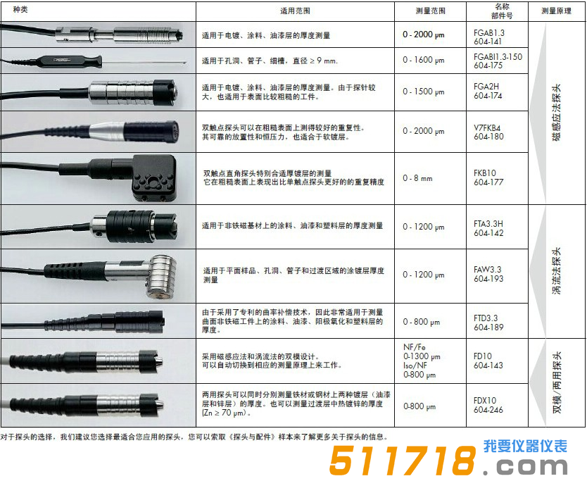 德國FISCHER FMP40涂層測厚儀4.png