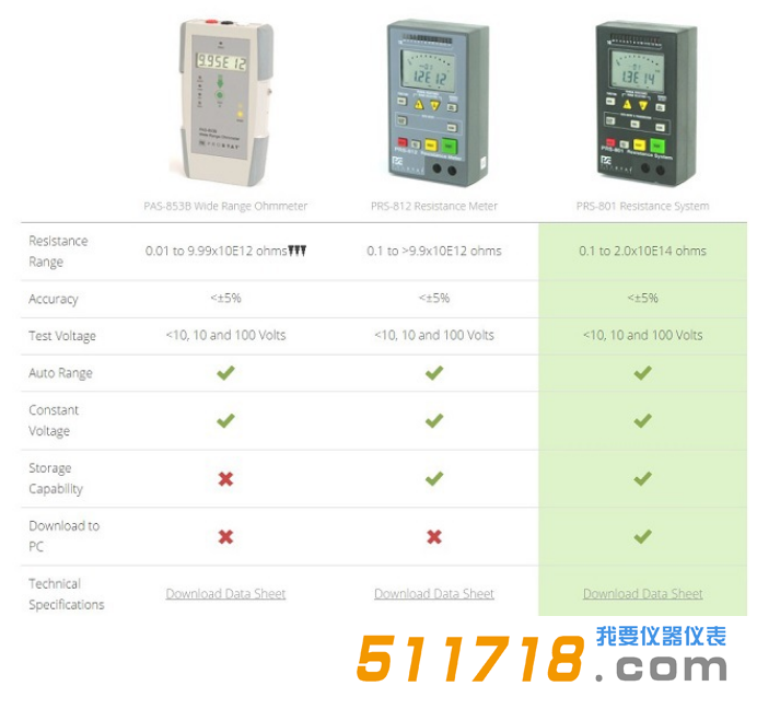 1553658137581046.png 美國prostat公司表面電阻測試儀(三種型號)功能比較.png