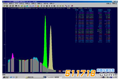1563866369979800.png RMS4096型數字化低本底多道γ能譜儀3.png