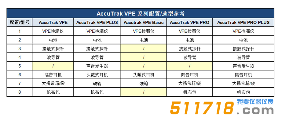 美國AccuTrak VPE PLUS超聲波泄露檢測檢漏儀標(biāo)準(zhǔn)配置 選型.png