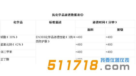 1604913503891794.jpg 數據表.jpg