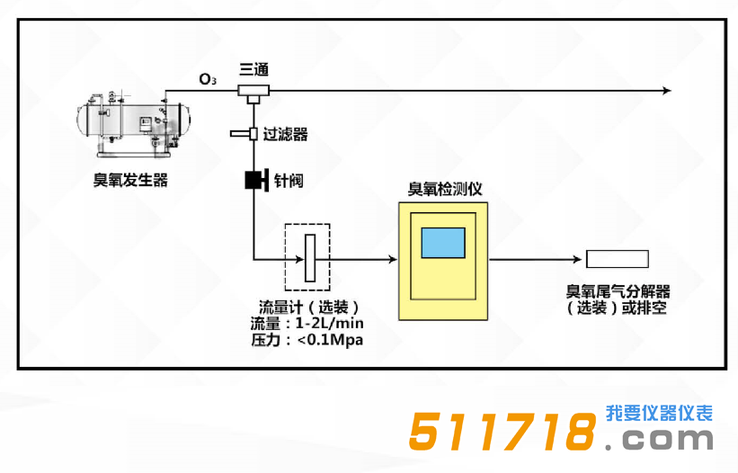 1612244897777873.png 臭氧濃度檢測儀建議安裝連接圖.png