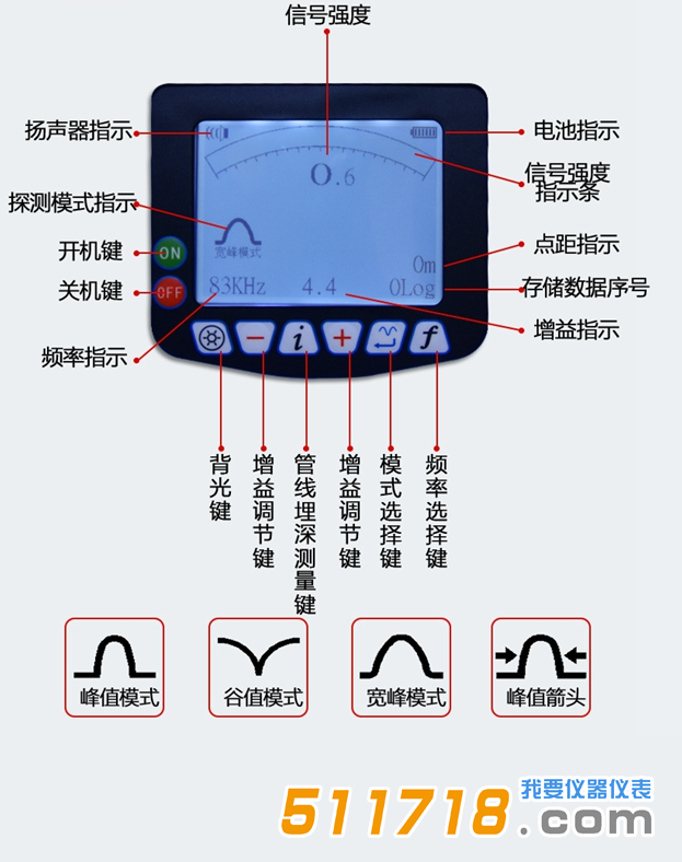 PQWT-GX900型管線探測儀3.png