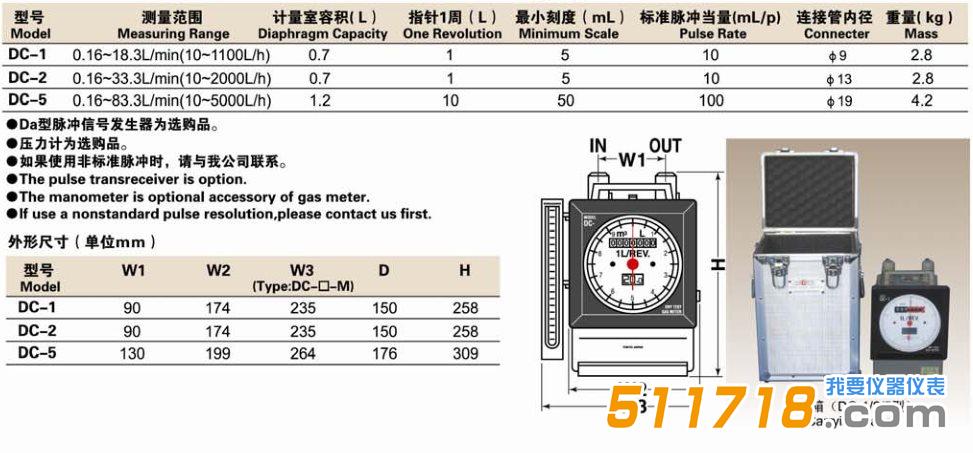 日本品川DC干式氣體流量計(jì).png 日本品川DC干式氣體流量計(jì).png