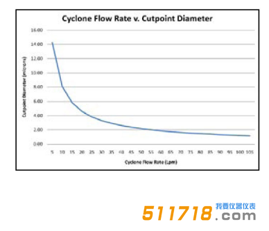 1624009898193963.png 美國URG URG-2000-30EC涂層鋁旋風分離器流程圖.png