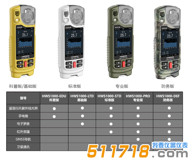 HWS1000 穿戴式多功能袖珍手持氣象儀.png