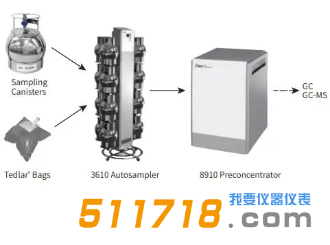 美國Nutech 3610自動進樣器.png 美國Nutech 3610自動進樣器.png