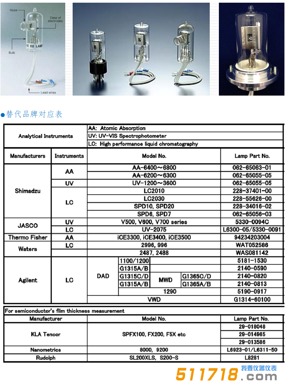 日本USHIO氘燈.png 日本USHIO氘燈.png