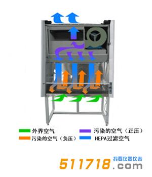 二級生物*全柜.jpg 二級生物*全柜.jpg