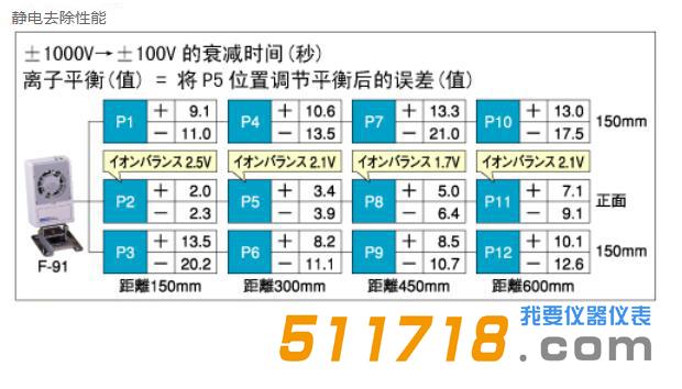 日本寶三HOZAN F-91離子風(fēng)機(jī).jpg