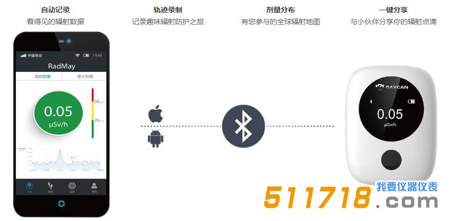 RadTarge-Mini 個人劑量儀.jpg RadTarge-Mini 個人劑量儀.jpg