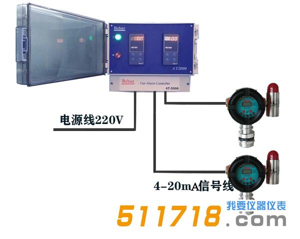 Bebur AT2000氣體報(bào)警檢測儀.jpg Bebur AT2000氣體報(bào)警檢測儀.jpg