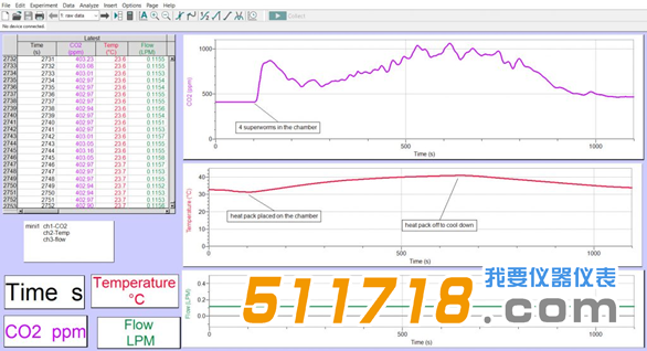 Q-teach動(dòng)物二氧化碳測量系統(tǒng).png Q-teach動(dòng)物二氧化碳測量系統(tǒng).png