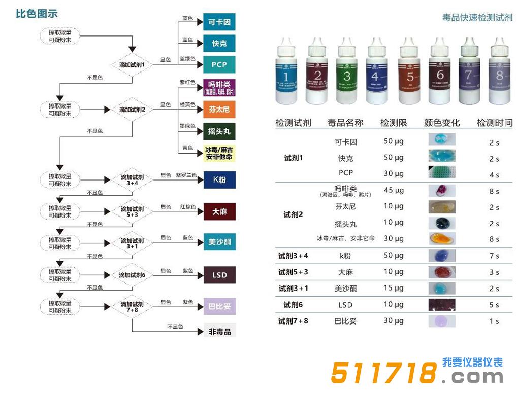 毒品快速檢測箱.jpg 毒品快速檢測箱.jpg