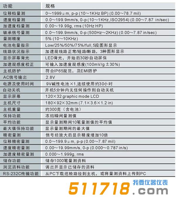 美國Benstone vPodⅡ振動儀.jpg