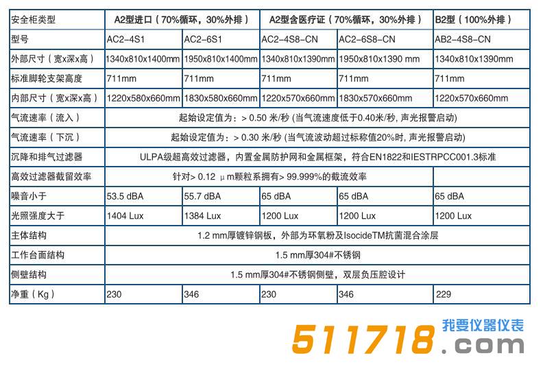 Esco Airstream? A2型二級(jí)生物*全柜 .jpg
