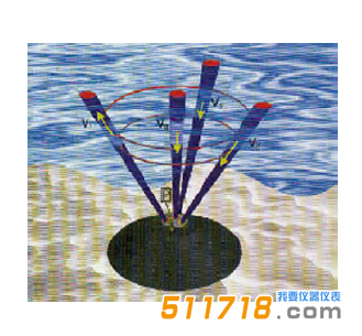 AWAC聲波多普勒剖面流速與海浪測量儀.png AWAC聲波多普勒剖面流速與海浪測量儀.png