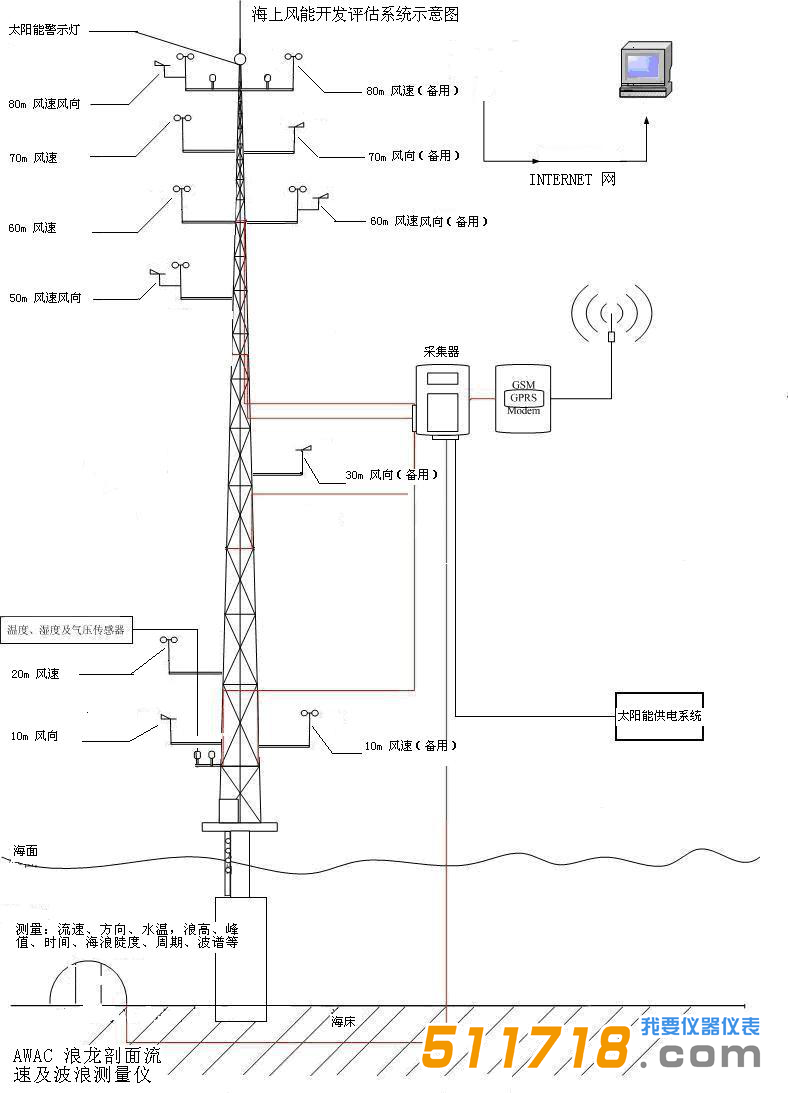 1642661336458985.png 系統示意圖.png