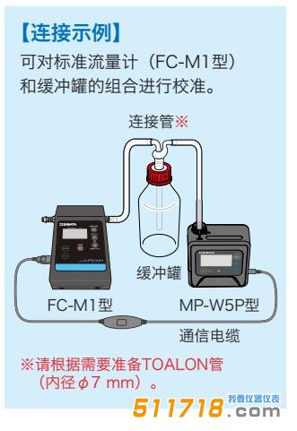 FC-M1型標準流量計.jpg FC-M1型標準流量計.jpg