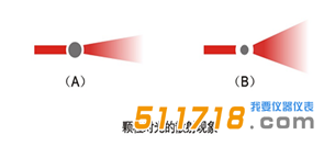 Topsizer Plus激光粒度分析儀.png