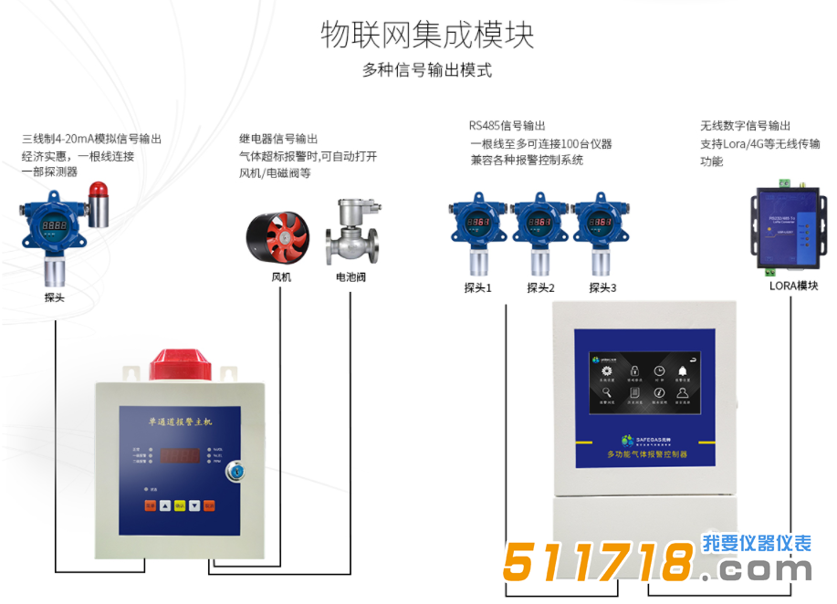 固定式臭氧報警器.png 固定式臭氧報警器.png