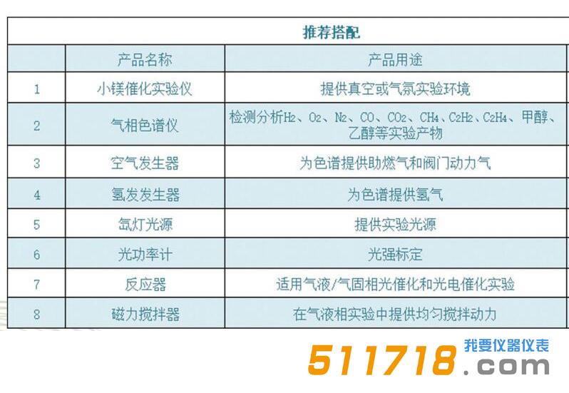 真空光催化在線實(shí)驗(yàn)系統(tǒng).jpg 真空光催化在線實(shí)驗(yàn)系統(tǒng).jpg