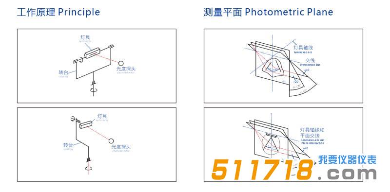GON-2000分光光度計(jì).jpg GON-2000分光光度計(jì).jpg