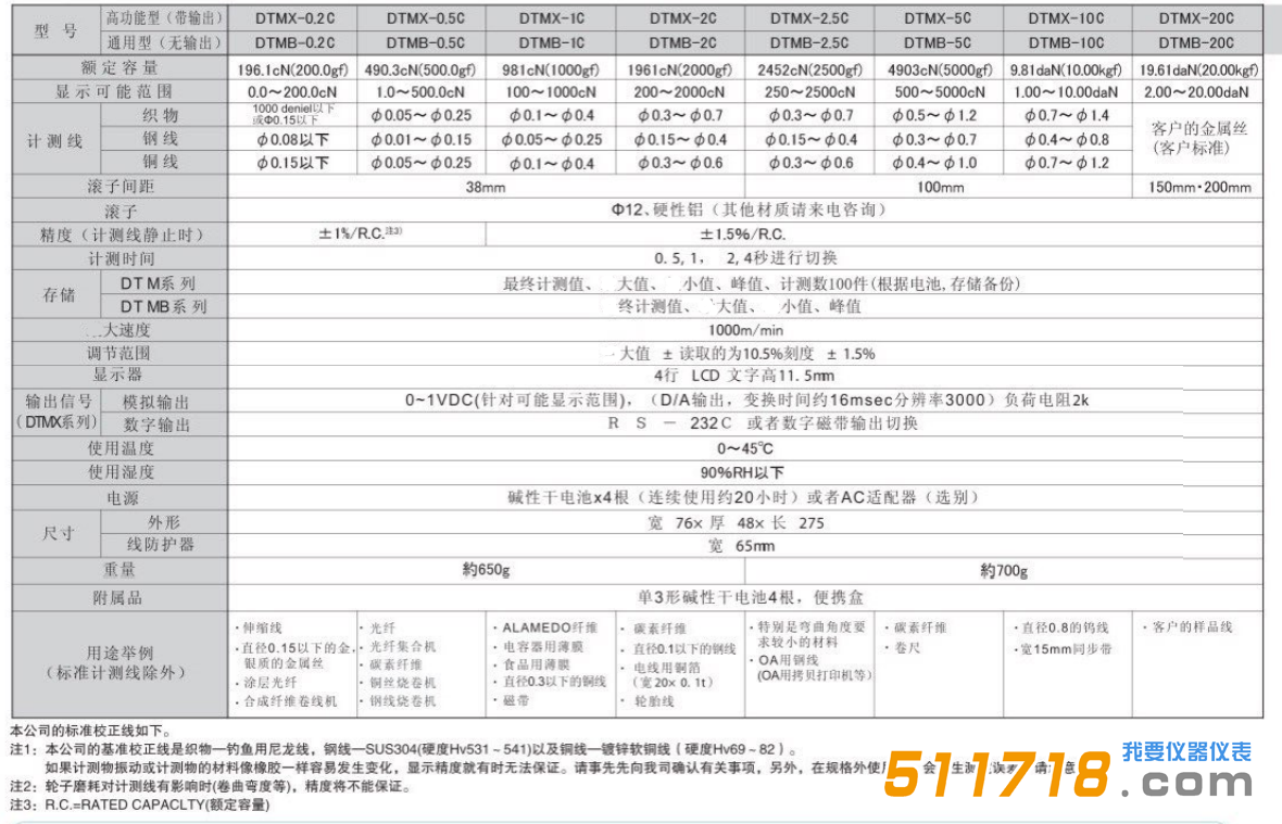 日本SHIMPO(新寶) DTMX-2C DTMB-2C張力測量儀技術參數.png